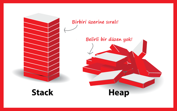 C# Veri Tipleri - Aziz Yıldız