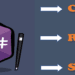 Const Readonly Static